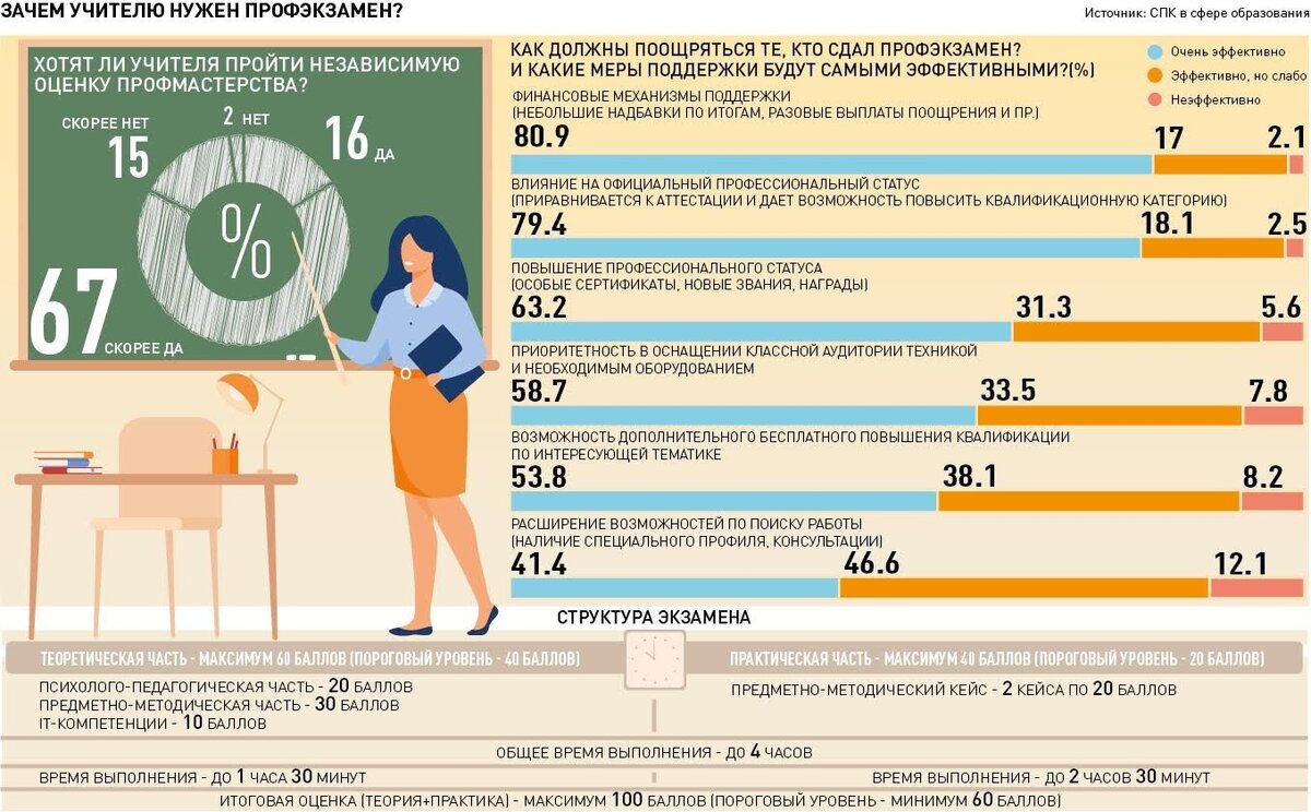 Какую форму для аттестации выбрать сельскому учителю: старую, если успею  или уже новую | Сельский учитель | Дзен