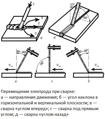 ММА сварка что это такое?