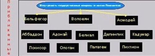 Иерархия ада