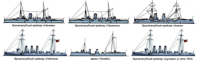 Альтернативные лучшие проекты легких крейсеров 1904