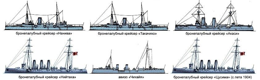 Броненосный крейсер ивате чертежи