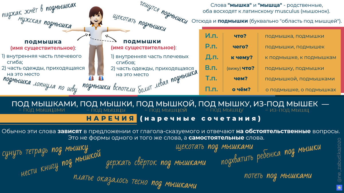 Авторская шпаргалка.