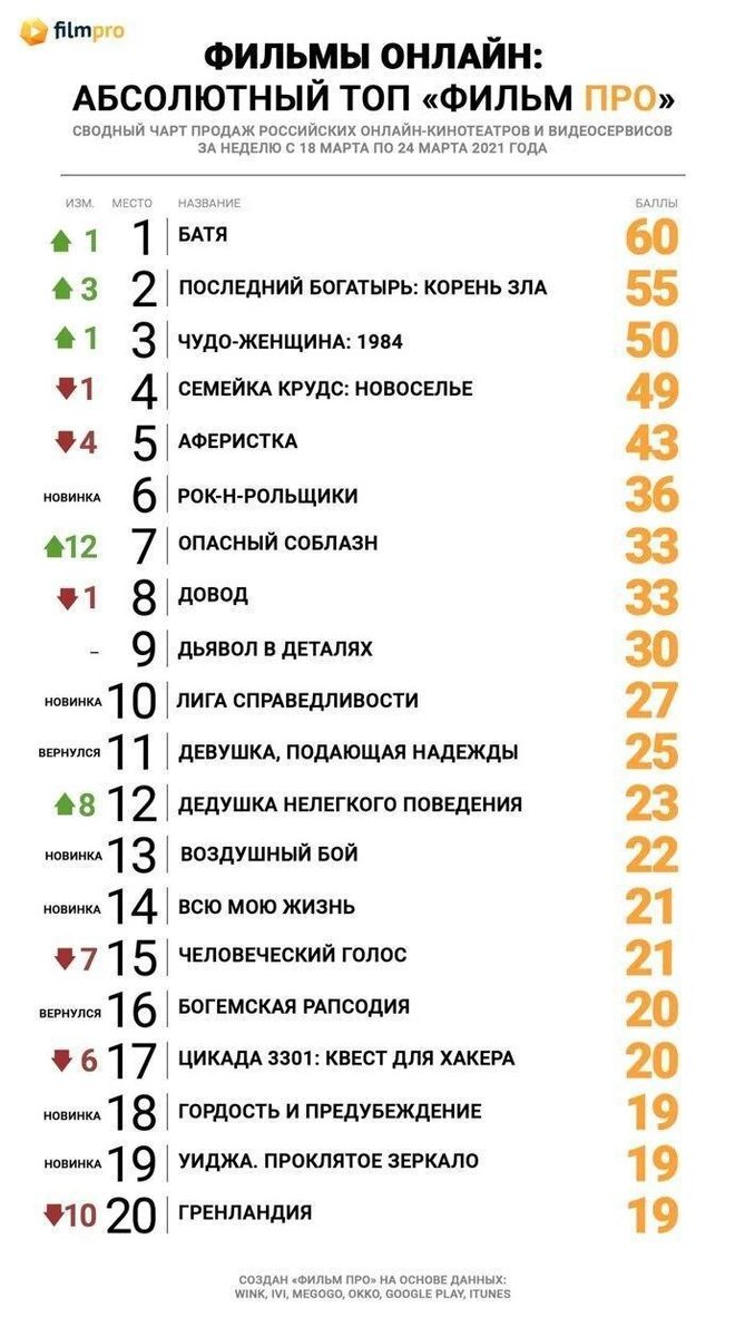 Фильмы смотреть онлайн