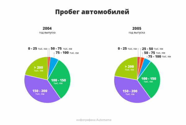 В деревню, в глушь, в Саратов: гид по покупке Chevrolet Niva