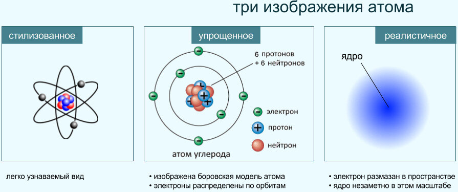 Что если Вселенная это Атом? Ученые в панике