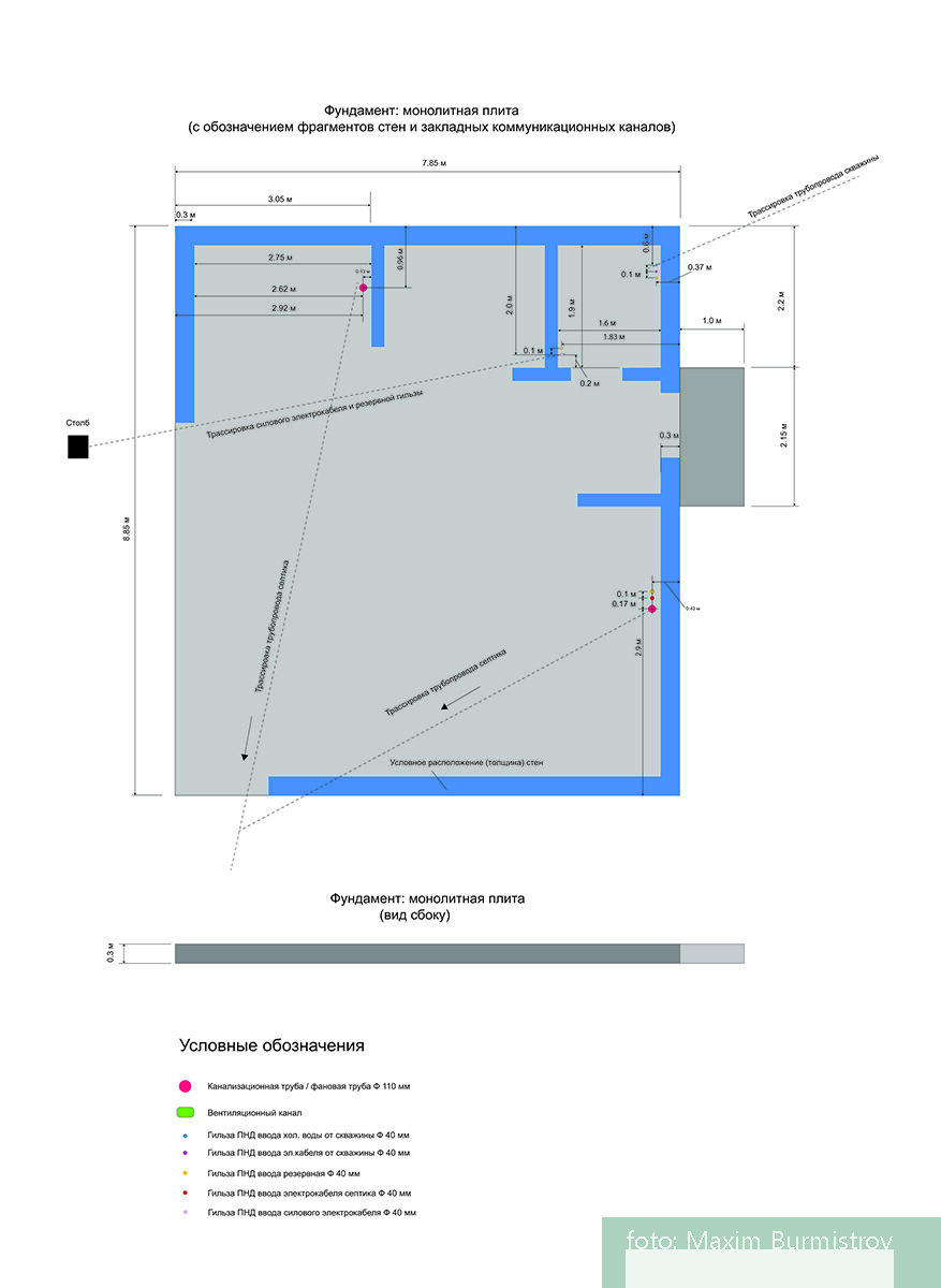 Примерный эскиз будущего фундамента с обозначением коммуникаций.
