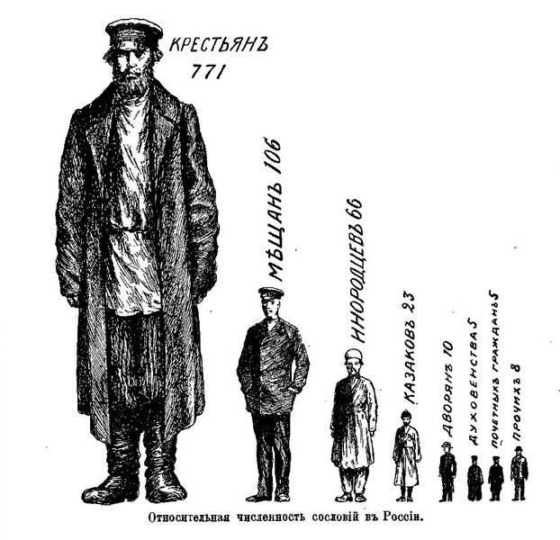 Инфографика из журнала "Вестник знания", 1912 г.