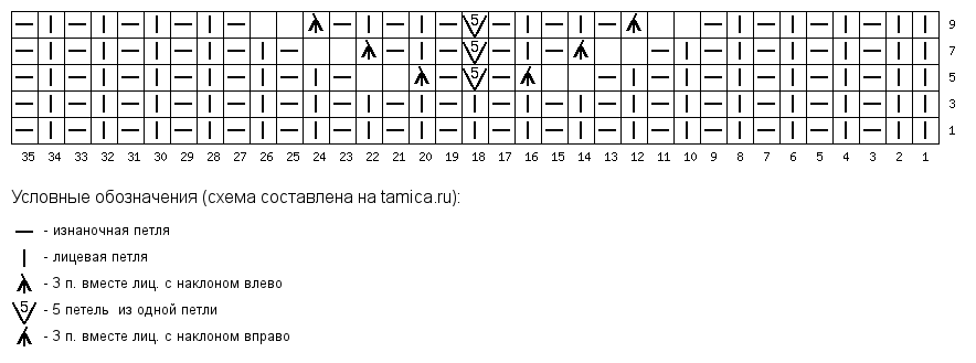 Урок № 11. Чтение схем, раппорт, петли для симметрии