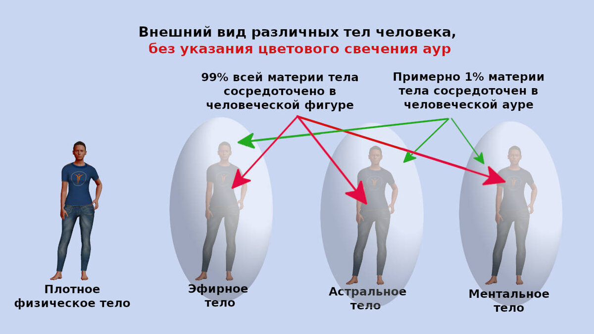 Глава восьмая. Ментальное тело определяет здоровье