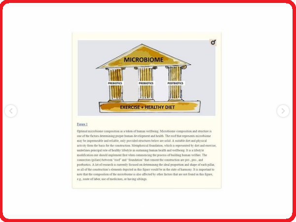 Диагноз дисбиоз