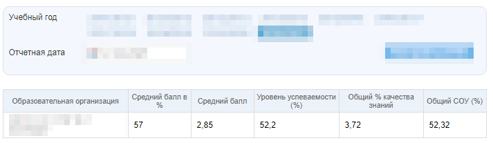 Как вычислить итоговый балл и рейтинг класса?
