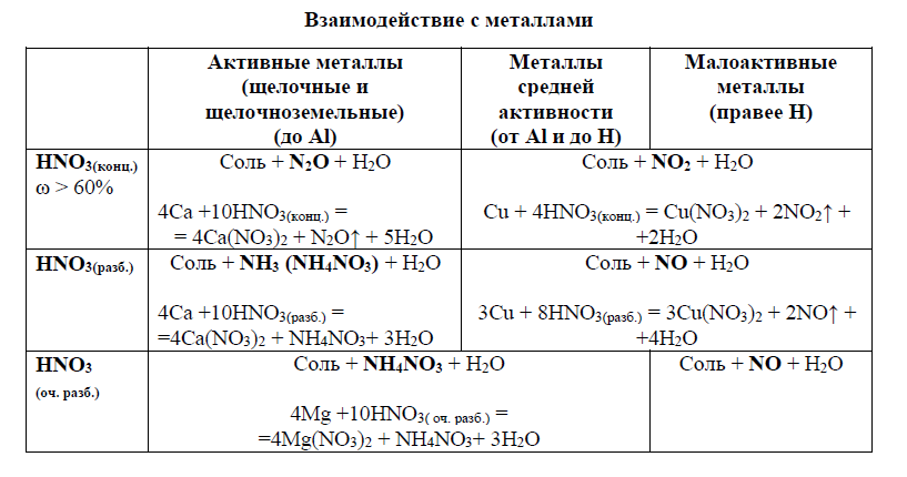 ВОПРОС 30. ОВР С КИСЛОРОДСОДЕРЖАЩИМИ СОЕДИНЕНИЯМИ АЗОТА. ХИМИЯ ЕГЭ ...