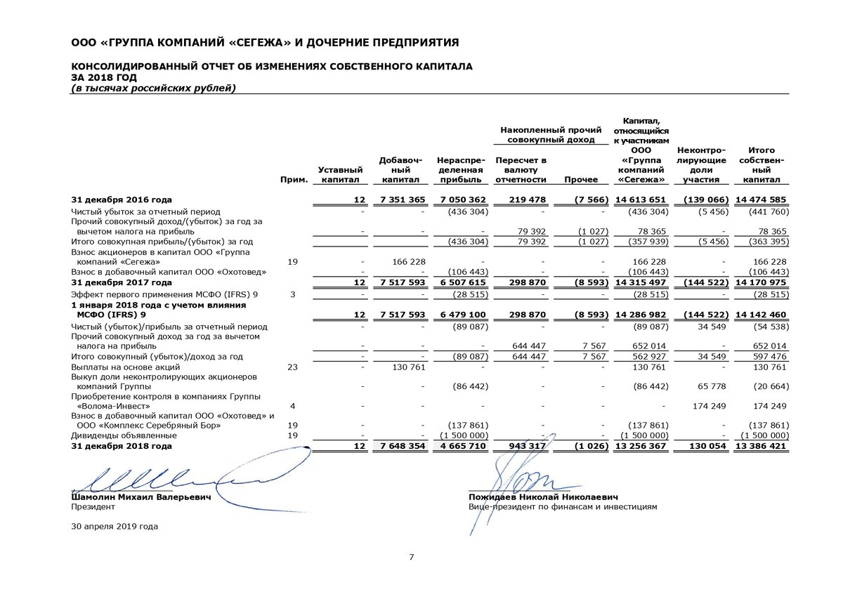 Отчет по МСФО за 2018 год, страница 7.