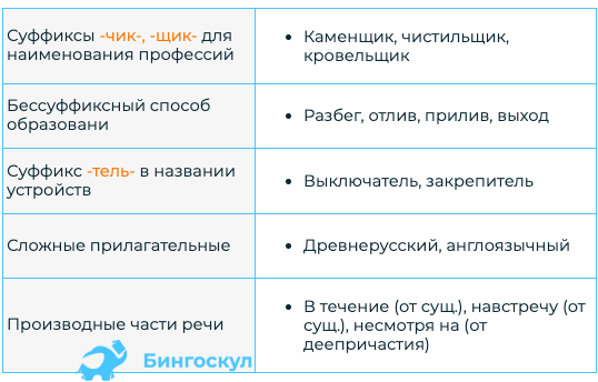 Признаки исконно русских слов: как легко вычислить | BingoSchool | Дзен