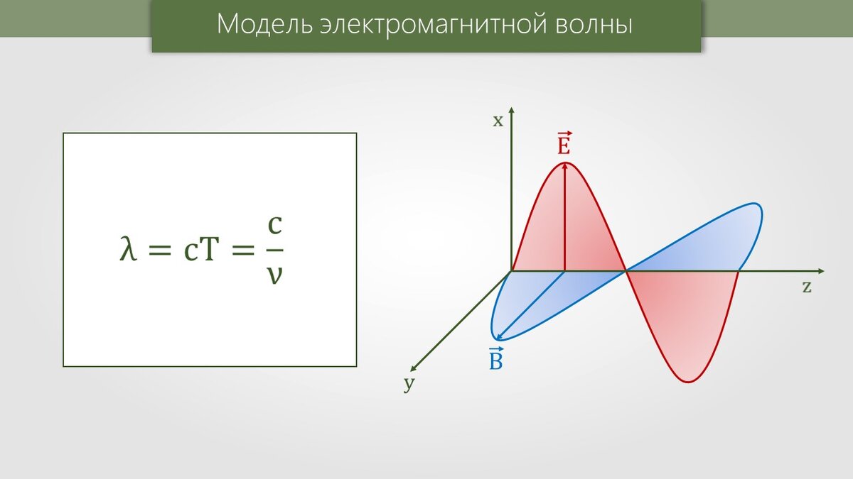 Магнитные волны 9 класс. Электромагнитная волна макет. Электромагнитные волны физика 9 класс. Модель электромагнитной волны рис 135. Электромагнитные волны (ЭМВ).