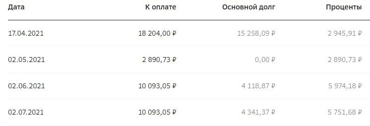 Погасить ипотеку досрочно в середине расчетнооо периода. Пример.