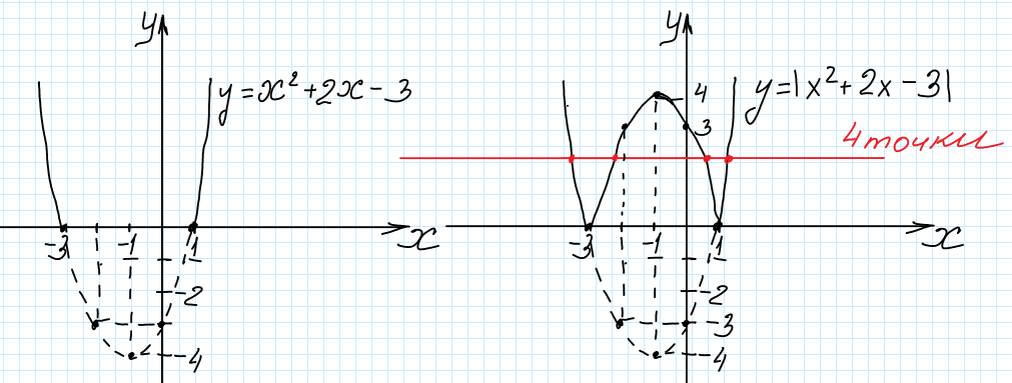 Решите систему уравнений графическим способом: y = - х, 2x+y=3