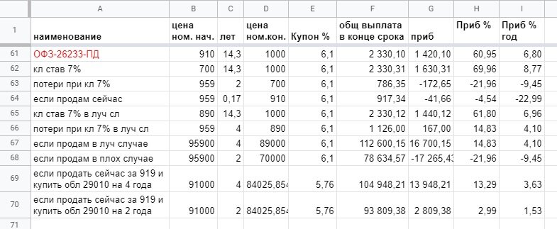 сравнение ОФЗ-26233 и ОФЗ-29010
