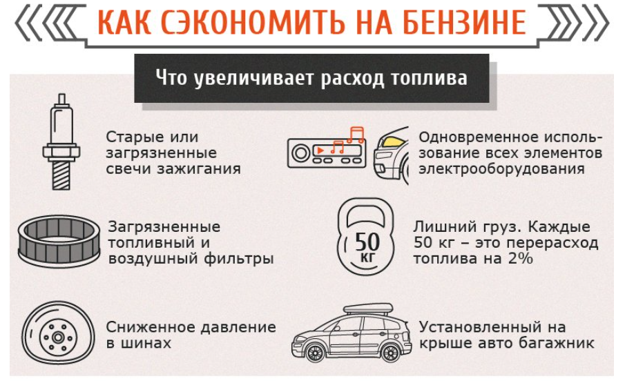 Экономия бензина на автомобиле. Расход топлива. Способы экономии топлива. Уменьшение расхода топлива.