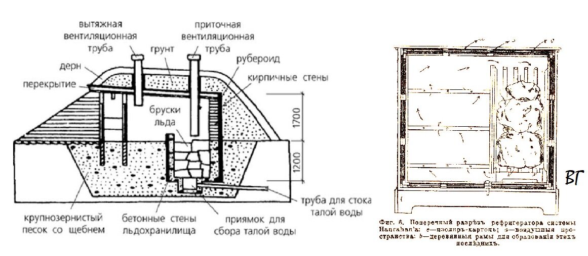 Слева - ледник (ударение на первый слог), справа - шкаф-ледник с отсеками для льда и полок для продуктов
