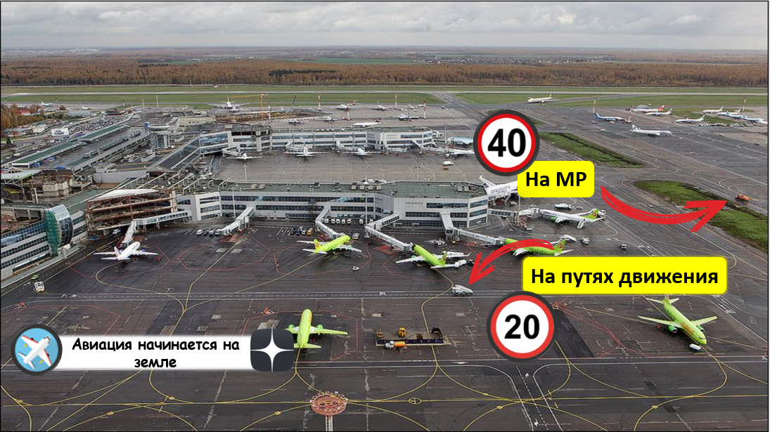 Скоростные режимы на примере перрона аэропорта Домодедово
