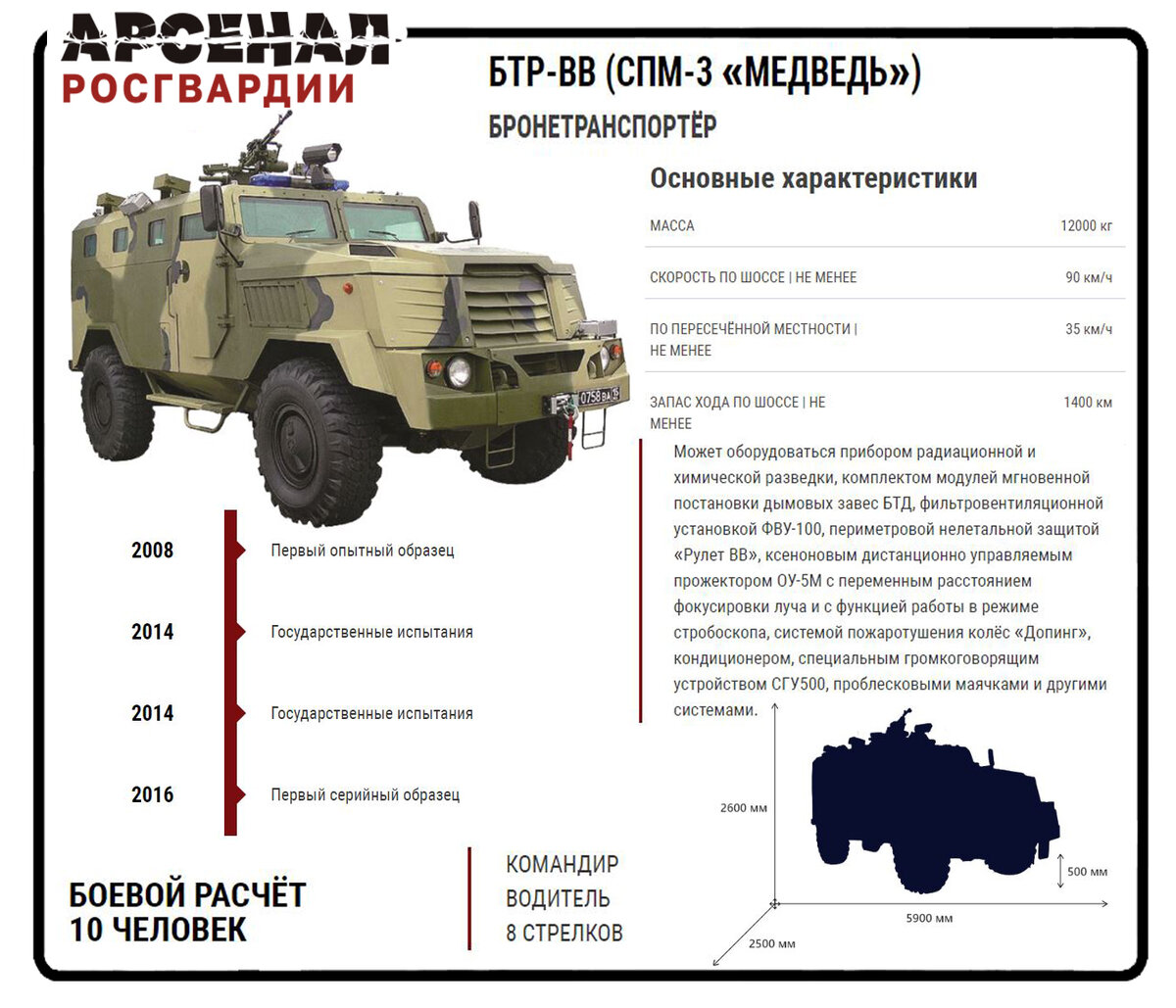 Варианты модернизации вооружения