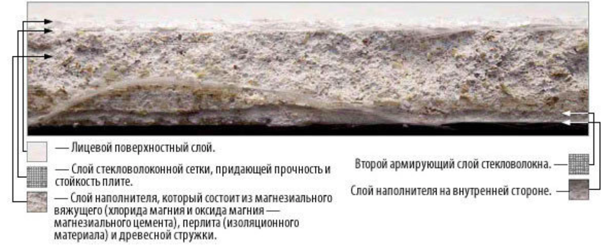 Почему перегородки из гипсокартона это плохо?4