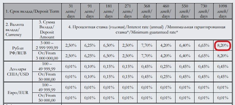 Вклады ноябрь 2023