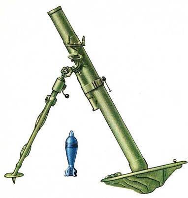 82 мм миномет образца 1937 года