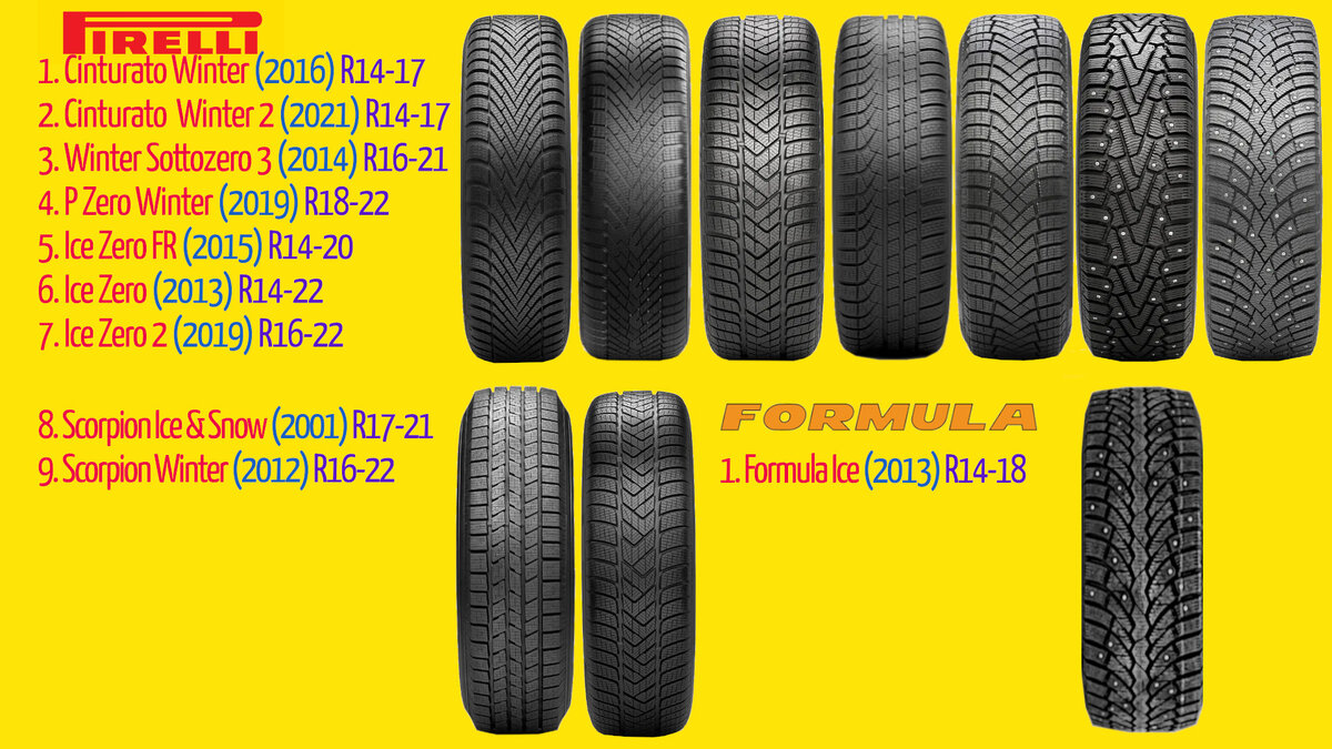 5 известных производителей зимних шин, которые не смогли тягаться с ...