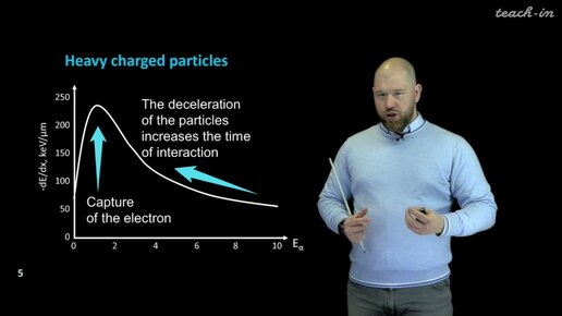 Petrov V.G. - Basics of radiochemistry. Lectures - 3. Interactions of ionizing radiation with matter