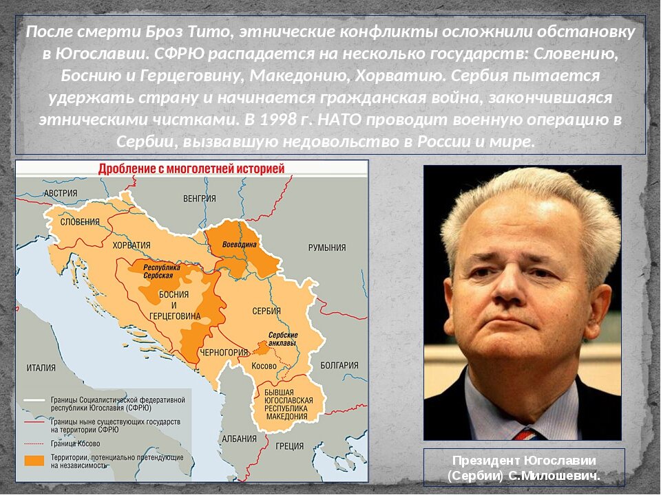 Советско югославский конфликт презентация