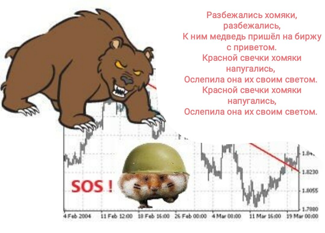 Через какую биржу выводить хомяка. Стрижки трейдеров. Через какую биржу выводить хомяка. Хомяк с котлетой. Хомячок уехал.