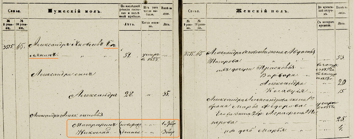 Семья Беляниных в 1857 году.
