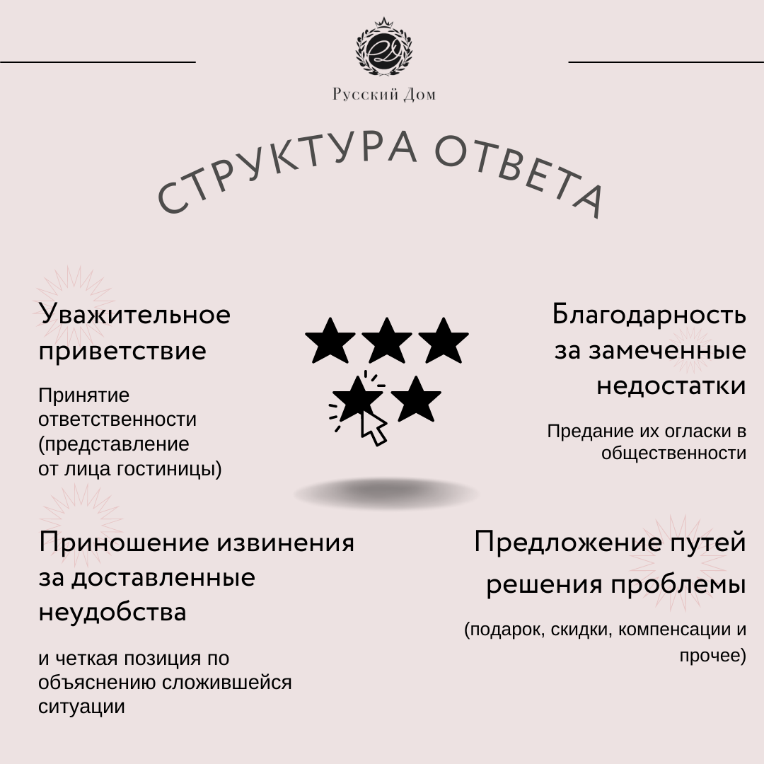 Сохраняйте структуру ответов и повышайте свой рейтинг легко.