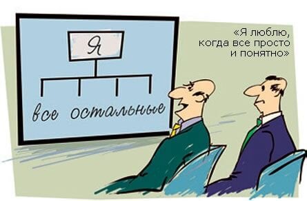 использована иллюстрация с сайта:https://telegra.ph/file/9a30c98d0c9d88f5e5e7c.jpg