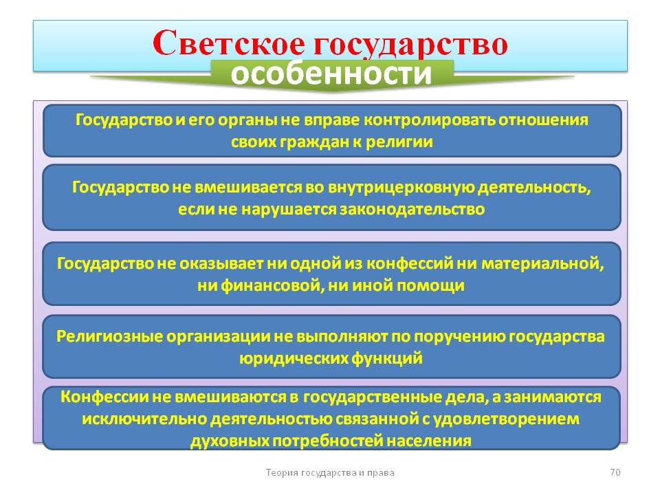 Что означает светский характер государства