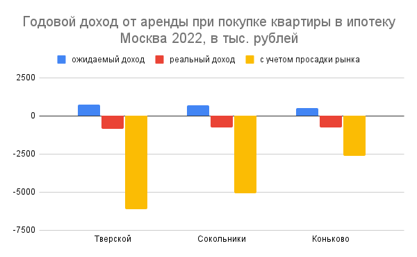 Заплатить и не оказаться на улице: в чем риски «серой» аренды жилья