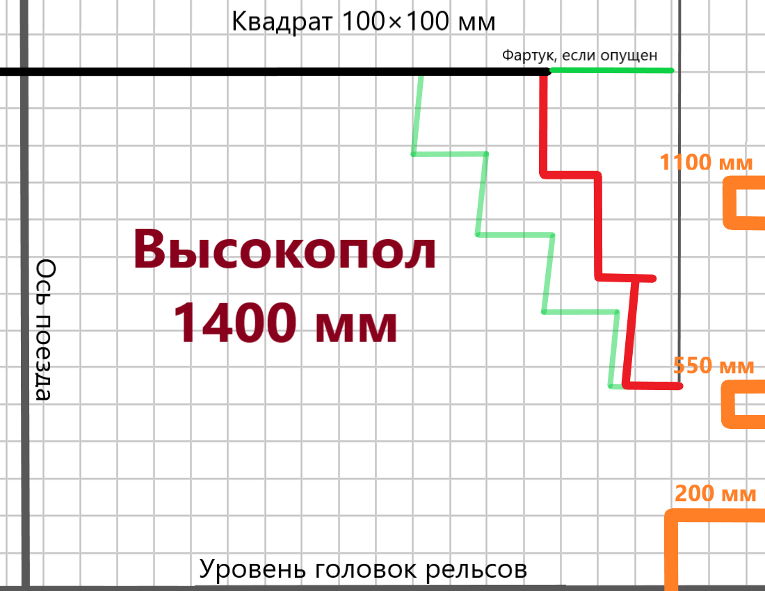 От фартука до платформы огромная ступенька. Ярко-красный – типичная лестница данного типа поездов, светло-зеленый – лестница под углом 45°. Здесь и далее в масштабе соблюден реальный габарит платформ и поезда.