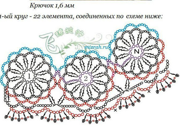 Как соединить круги между собой Вяжем пелерину крючком Светлана Берсанова Дзен