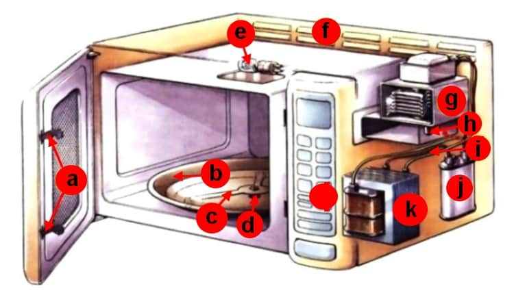Способы отремонтировать микроволновую печь своими руками