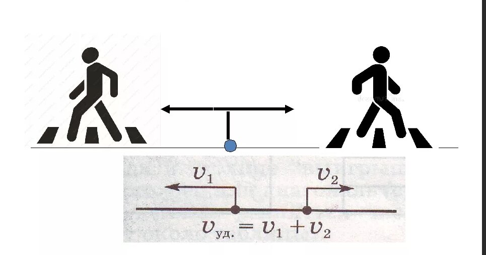 Движение в противоположных направлениях 4 класс схема