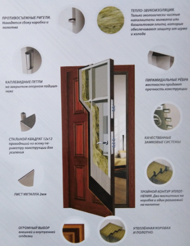 Фото с сайта СПК-ремонт. https://www.спк-ремонт.рф/акции/ремонт-квартир-в-коммунарке-входная-дверь-в-подарок.html