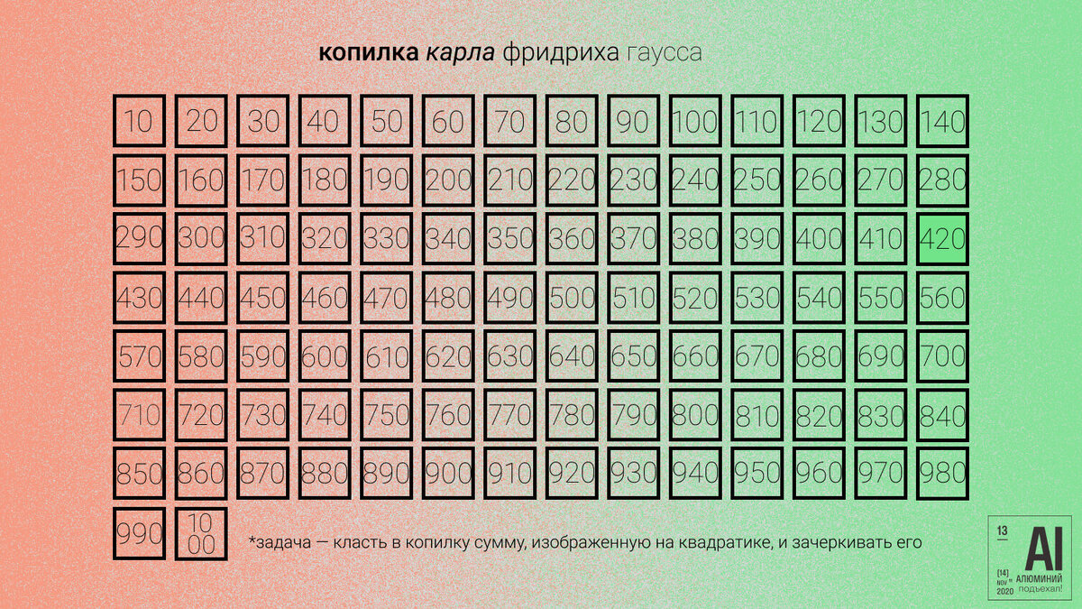 Примерная картина, цифры и сумма могут быть разными в зависимости от ваших целей