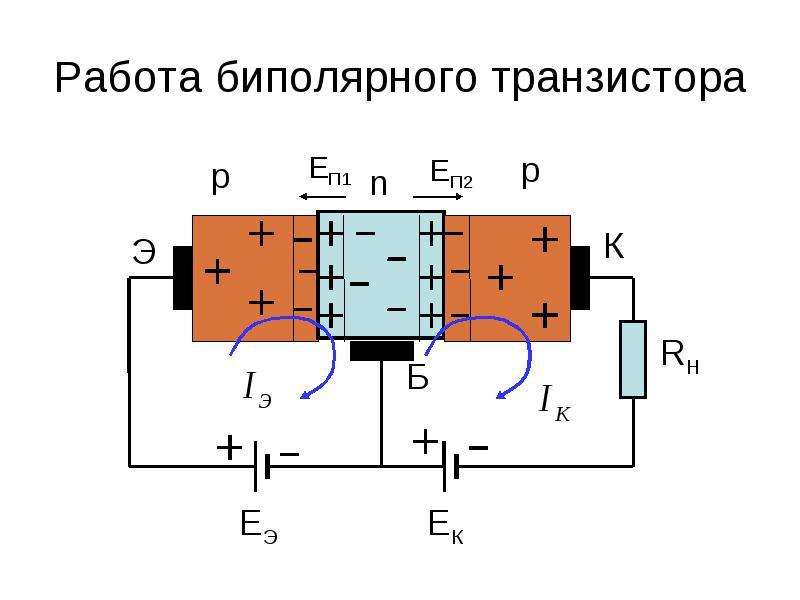 Транзистор принцип работы. Транзистор устройство и принцип работы. Принцип действия биполярного транзистора n-p-n типа. Биполярный транзистор схема работы. Принцип действия биполярного транзистора p-n-p типа.