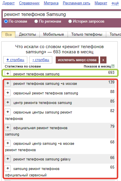 Скриншот примера «узких» стартовых фраз из Yandex Wordstat 