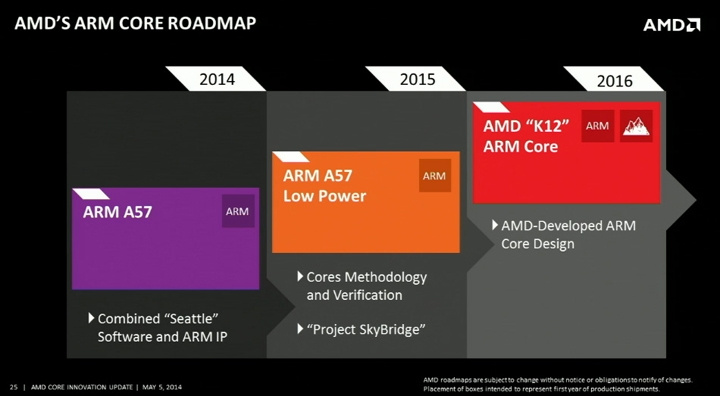Изображения: AMD