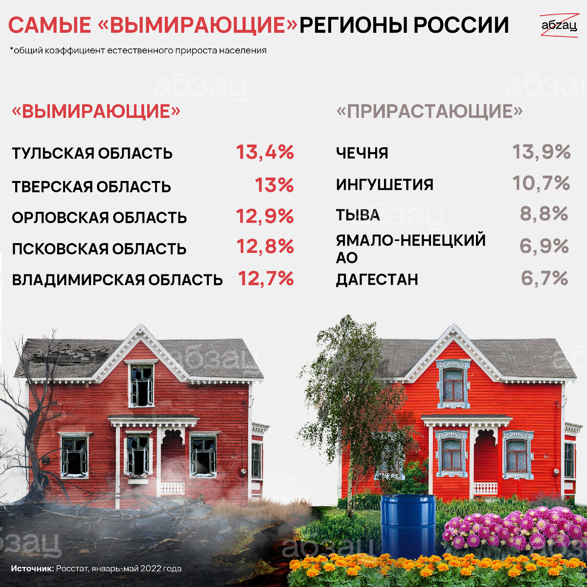 Инфографика Абзаца