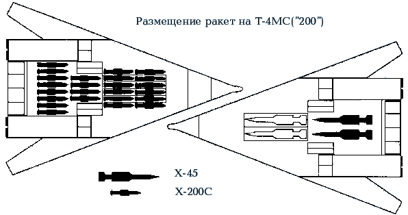 https://alternathistory.com/200-i-strateg-t-4ms-200-okb-sukhogosssr/