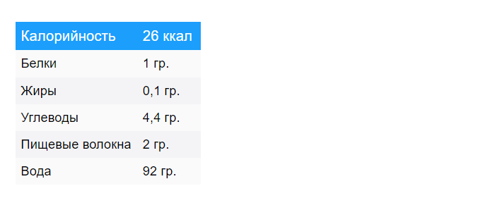 Источник фото medvisor.ru